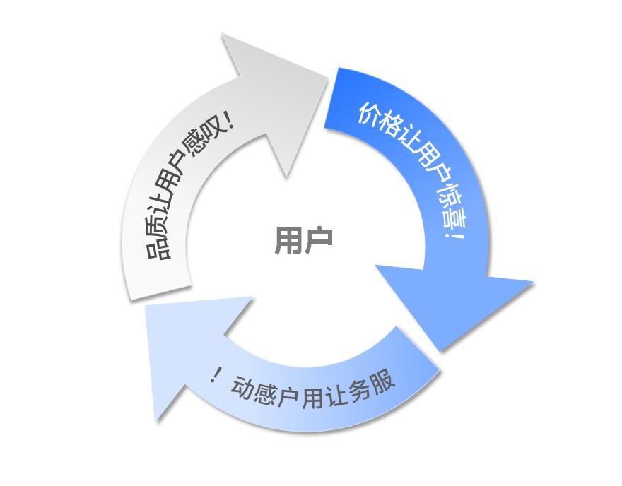 更新發(fā)展戰(zhàn)略.jpg 更新發(fā)展戰(zhàn)略.jpg