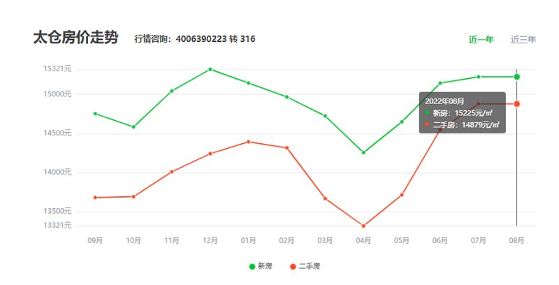太倉(cāng)市最新房?jī)r(jià)概述，全面解析太倉(cāng)市房?jī)r(jià)趨勢(shì)與動(dòng)態(tài)